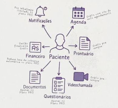 5 dicas para organizar a agenda da sua clínica